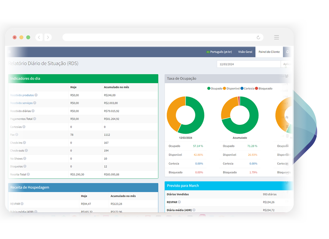Relatórios analíticos do Artaxnet Cloud PMS para receitas, ocupação, ADR, RevPAR, canais e indicadores hoteleiros