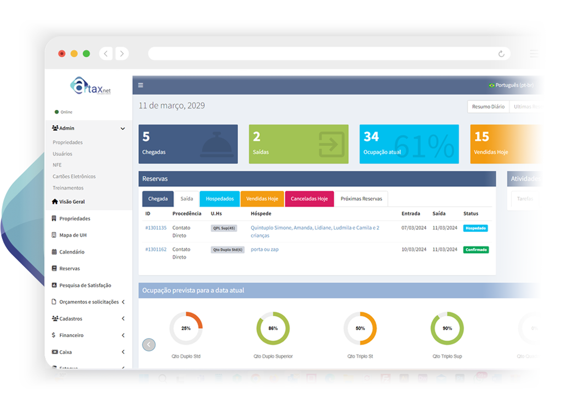 Dashboard do ecossistema hoteleiro Artaxnet com Cloud PMS, reservas e indicadores de gestão
